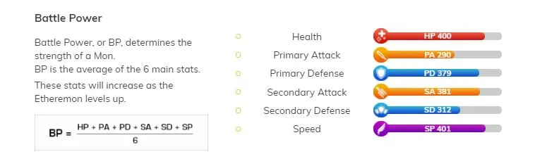 Battle Power determines the strength of a Mon.