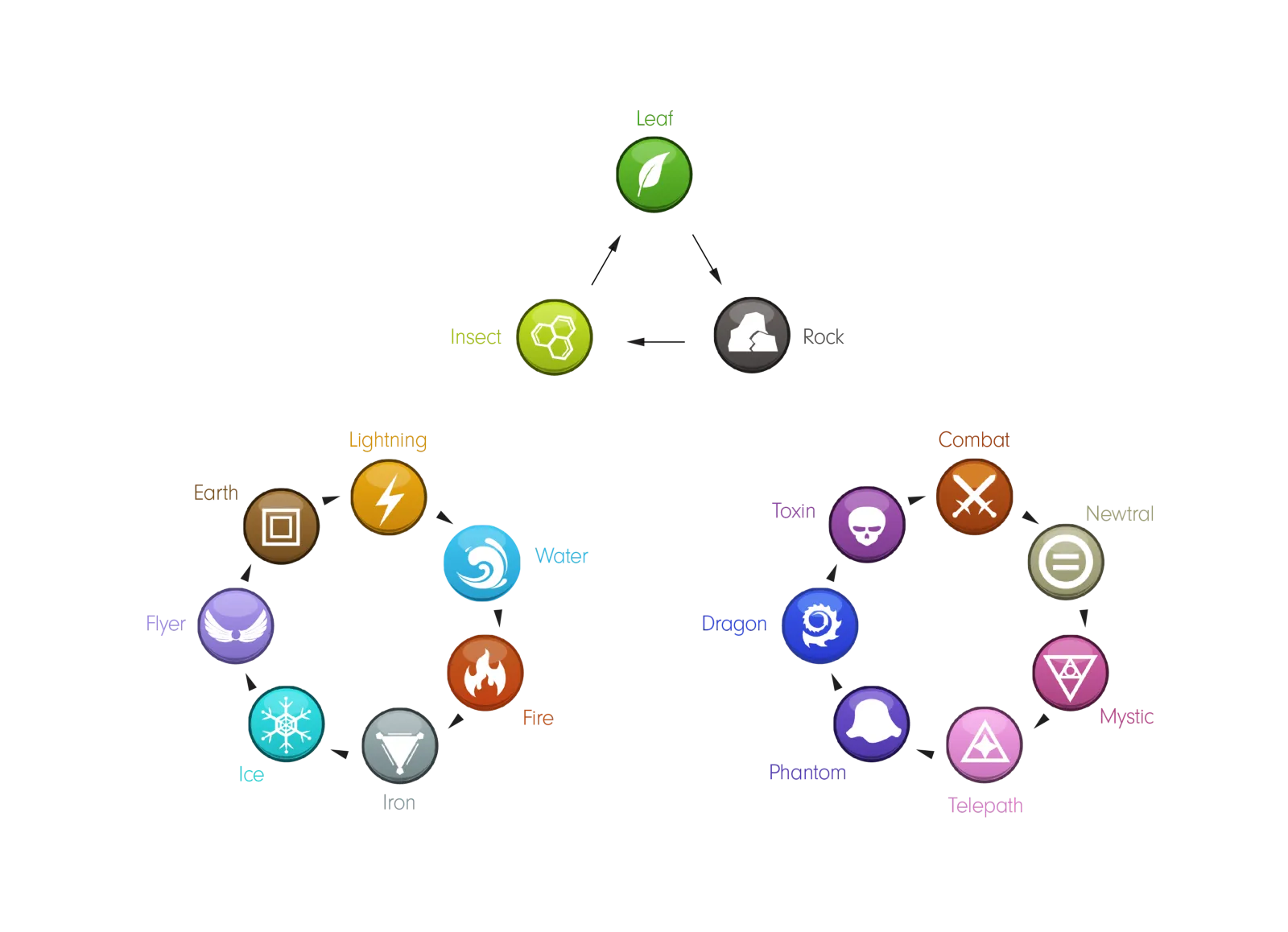 There are 17 discovered types in Etheremon