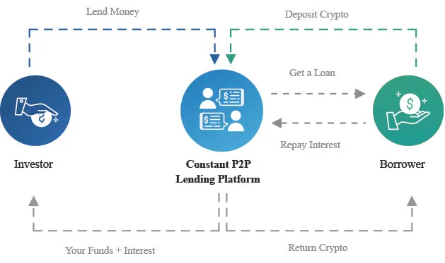 How to access Constant in HB Wallet 2 How Constant works
