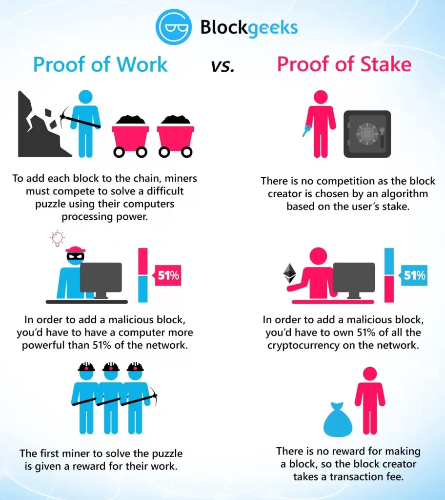 Primary differences between PoW and PoS