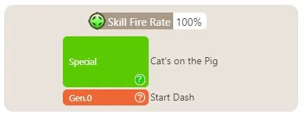 Special and Unique Cryptons inherit skills regardless of accessories
