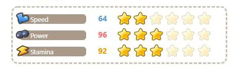Speed, Power and Stamina Stats