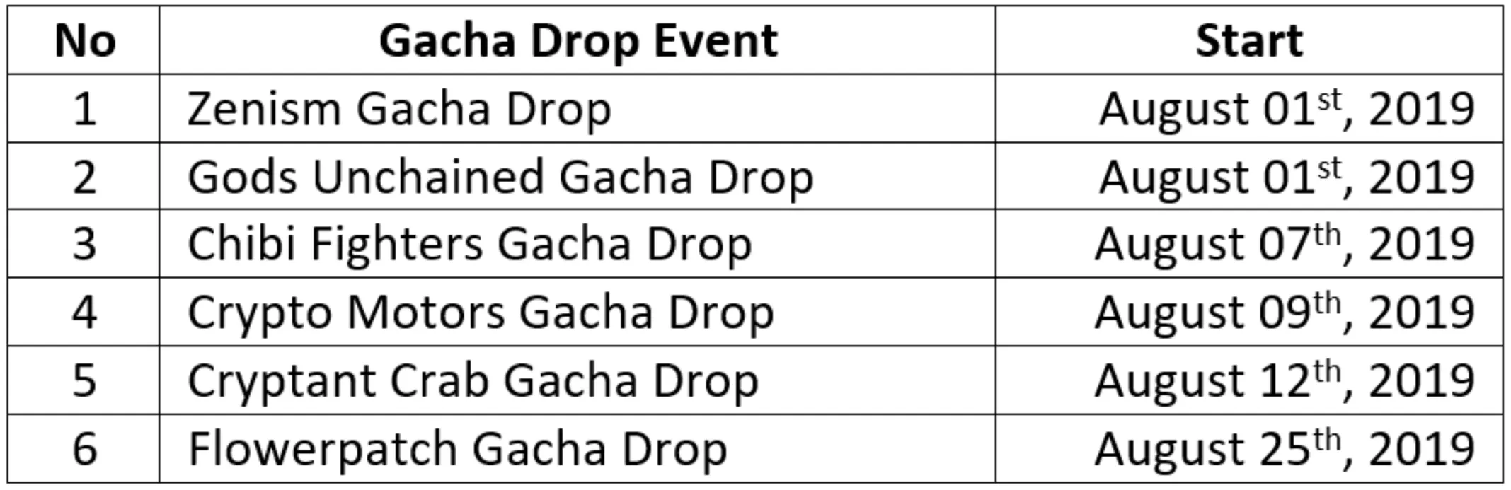 Much more fun with HB Wallet Mobile Version 3.3.1 4 Upcoming Gacha Drop Events