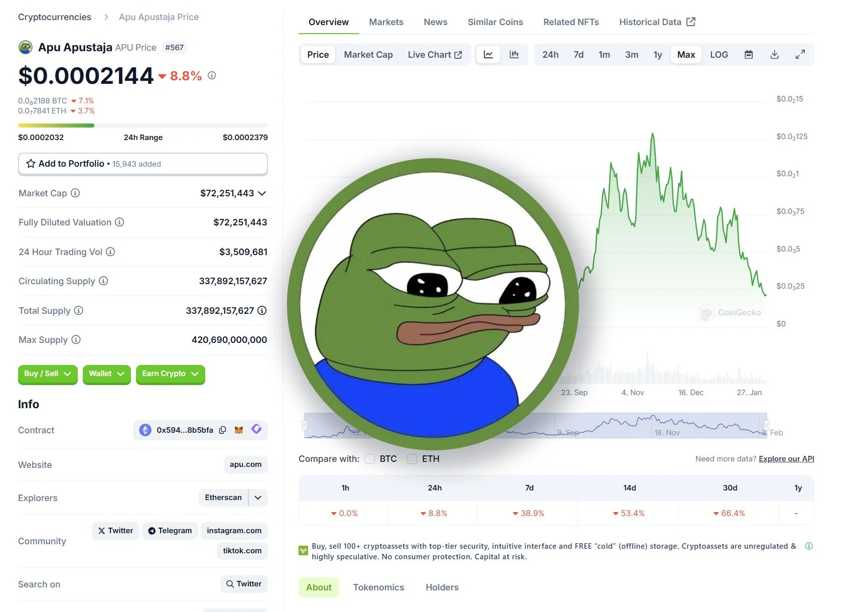 Murad Coin Ethereum: Exploring Murad’s Coin List on the Ethereum Blockchain 7 Apu Apustaja Coin