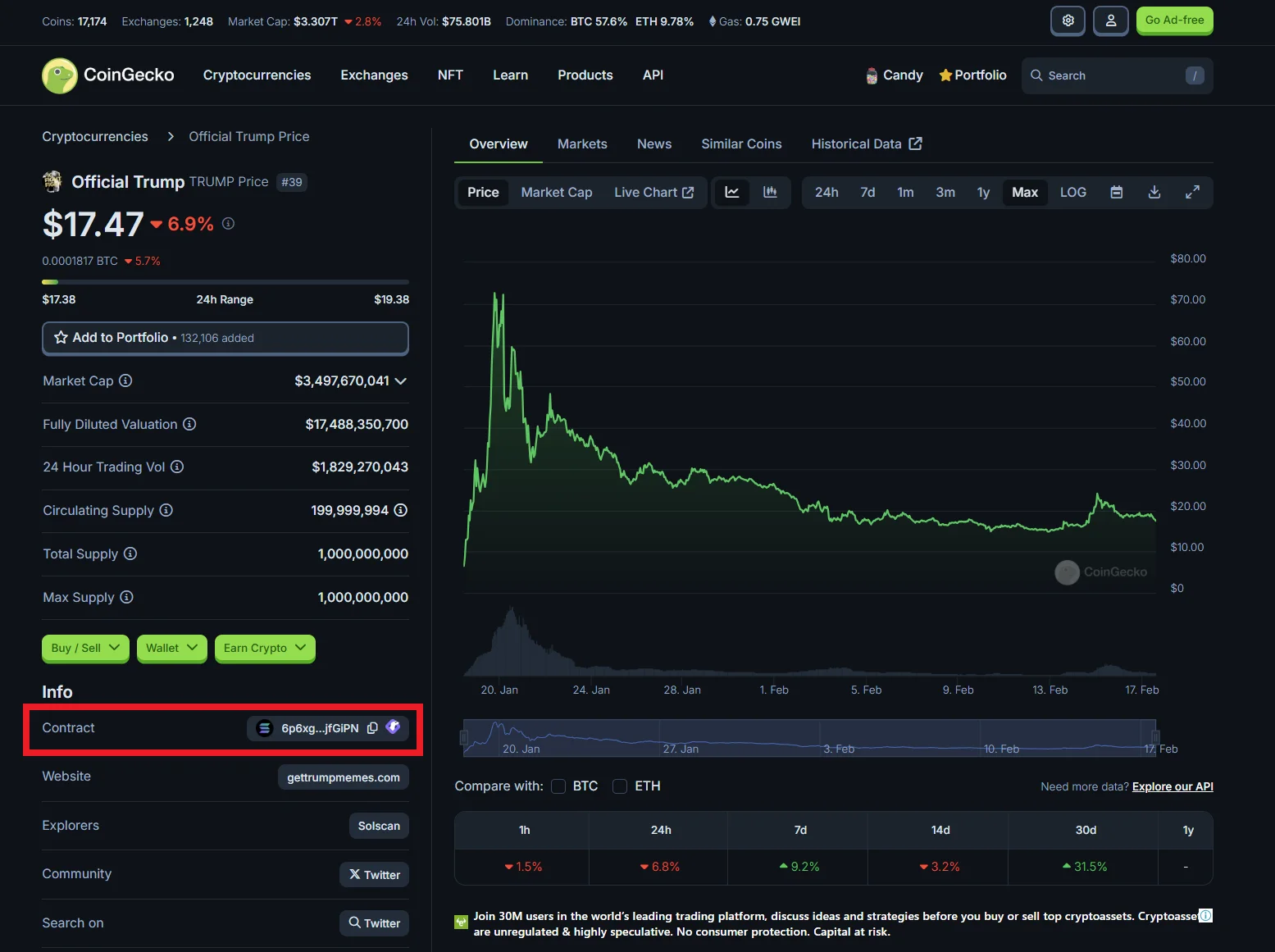 Find meme coin contract on Coingecko