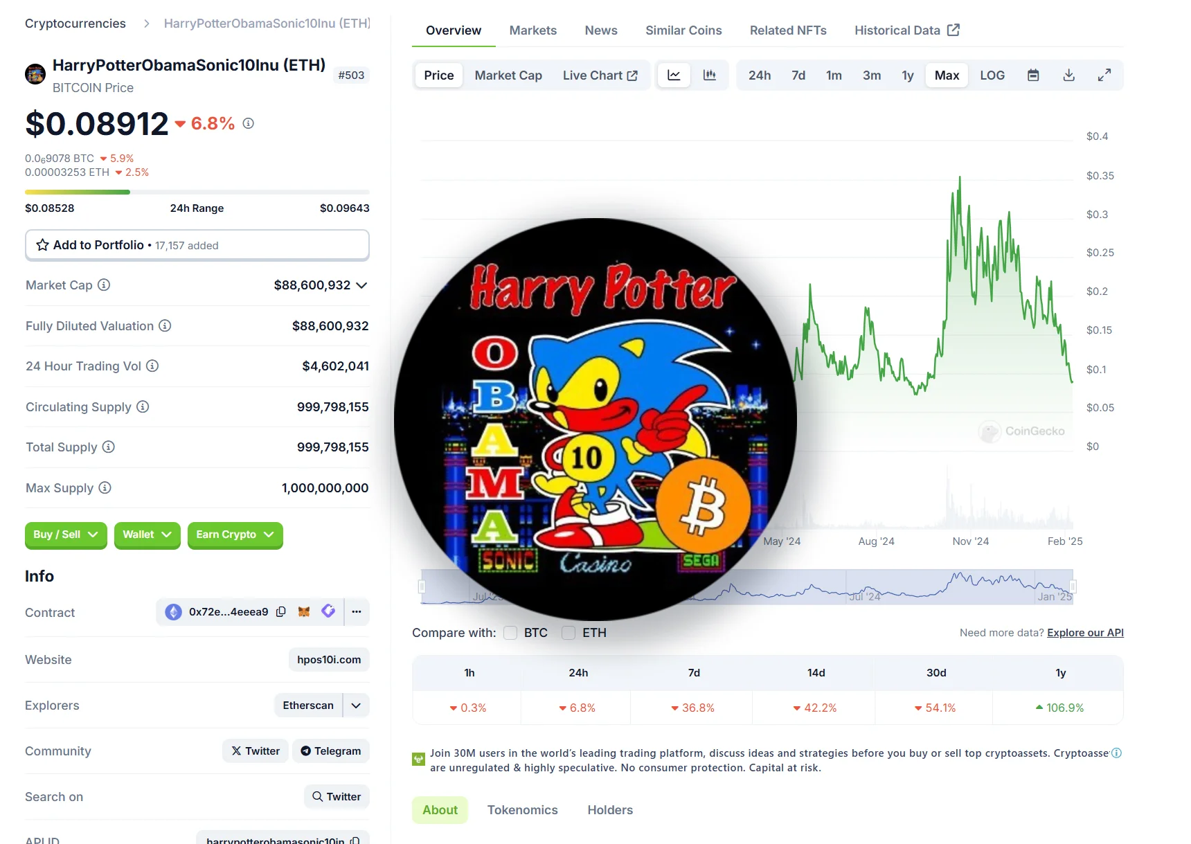 Murad Coin Ethereum: Exploring Murad’s Coin List on the Ethereum Blockchain 8 HarryPotterObamaSonic10Inu Coin