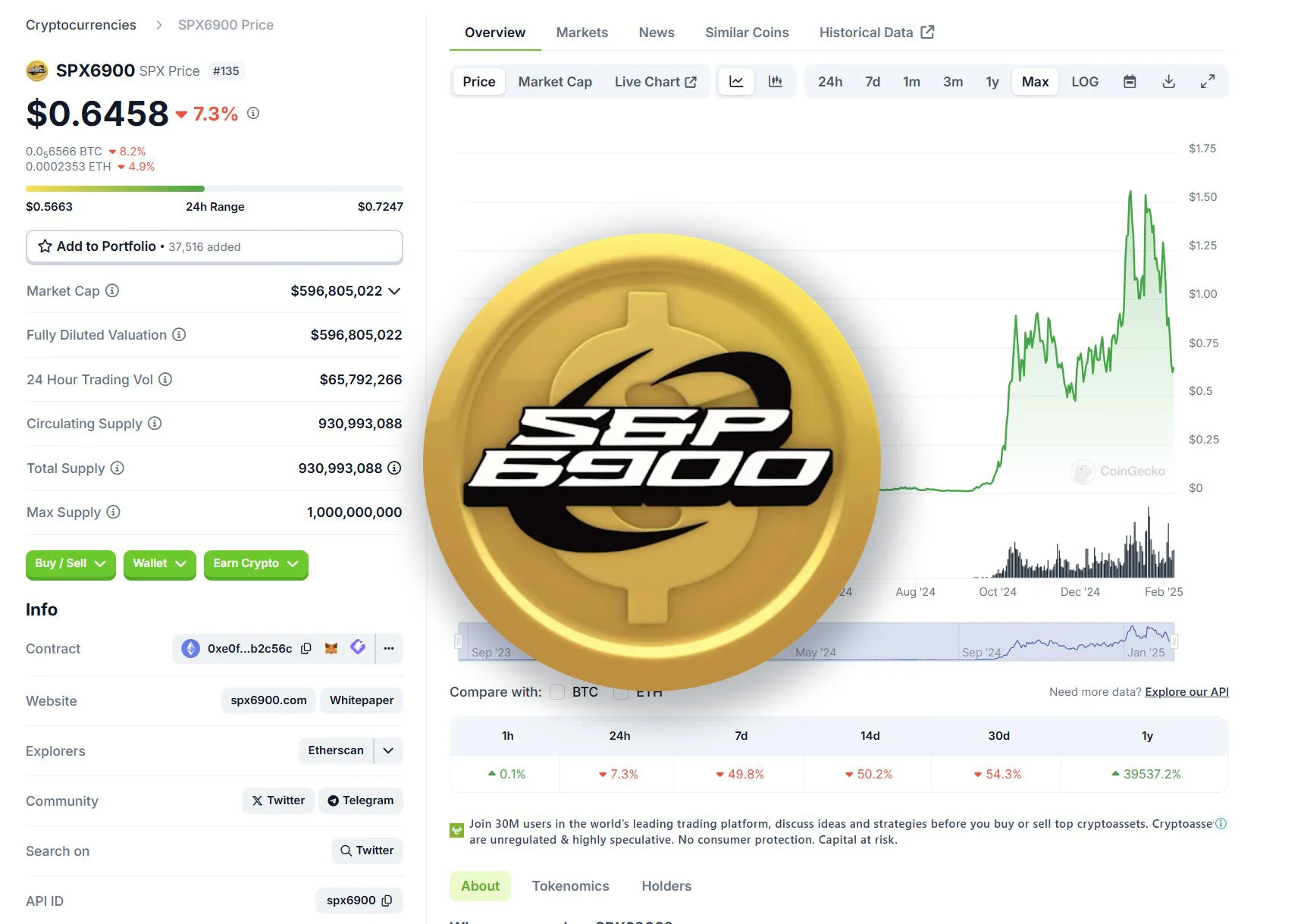 Murad Coin Ethereum: Exploring Murad’s Coin List on the Ethereum Blockchain 2 SPX6900 Coin