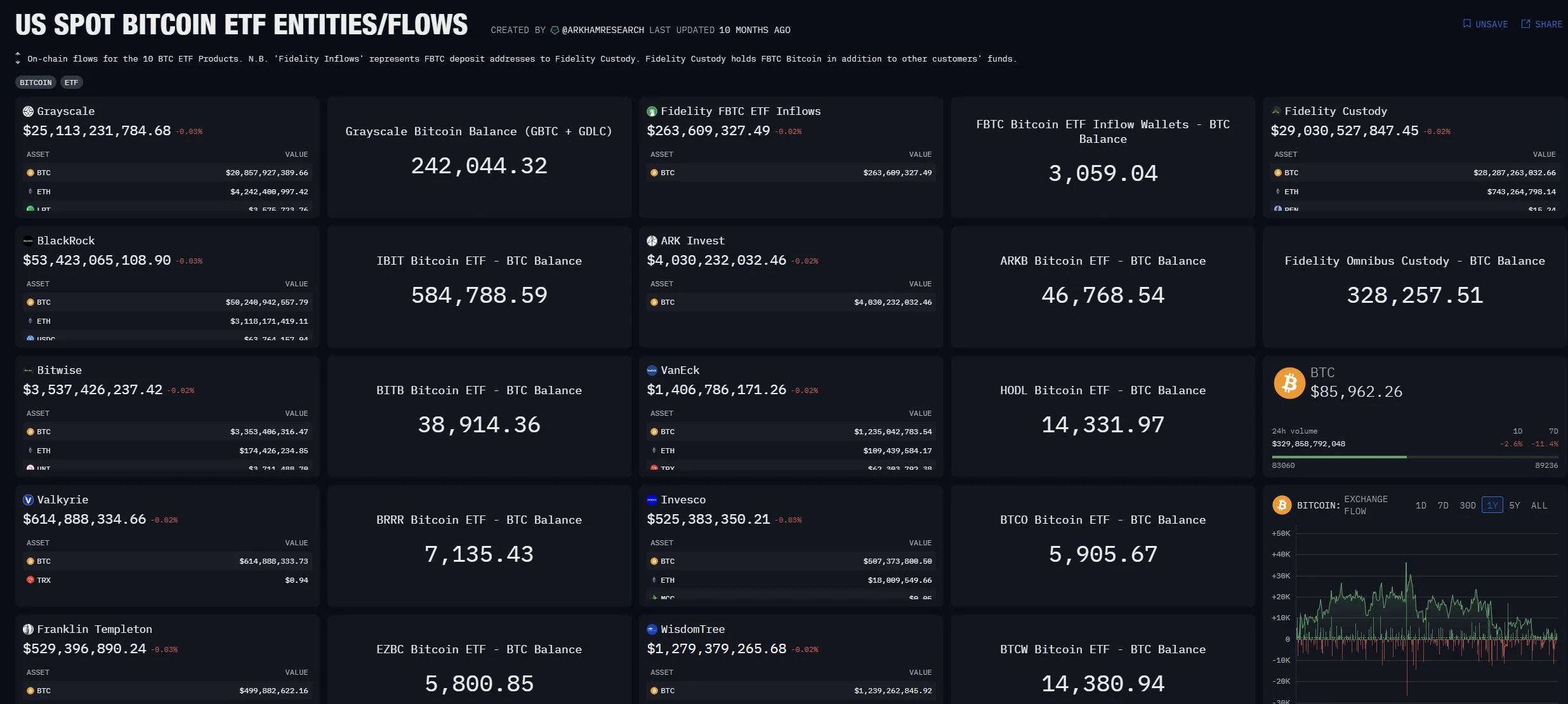 Is Bitcoin Dead? Debunking the Myth Once and for All 7 US Bitcoin ETF