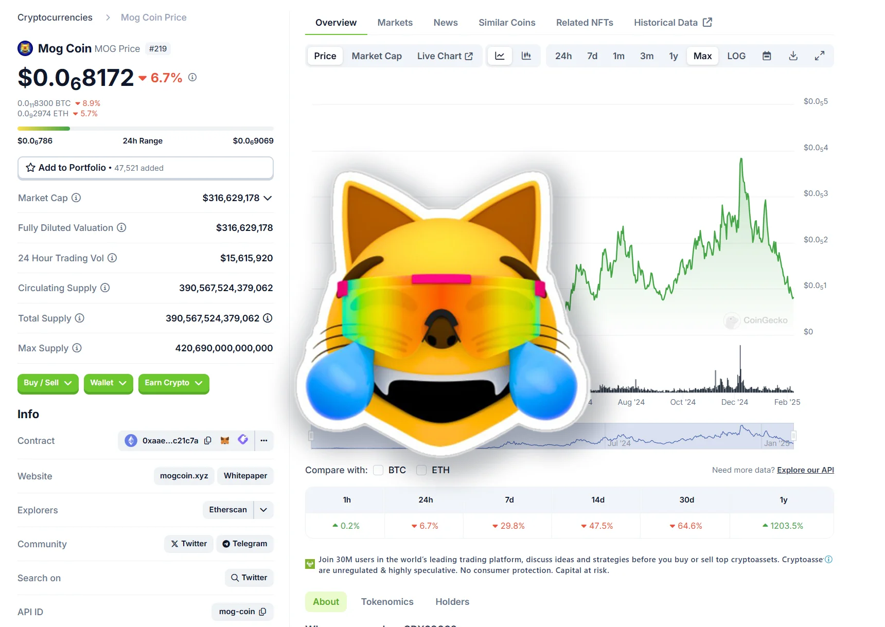 Murad Coin Ethereum: Exploring Murad’s Coin List on the Ethereum Blockchain 6 What is Mog Coin