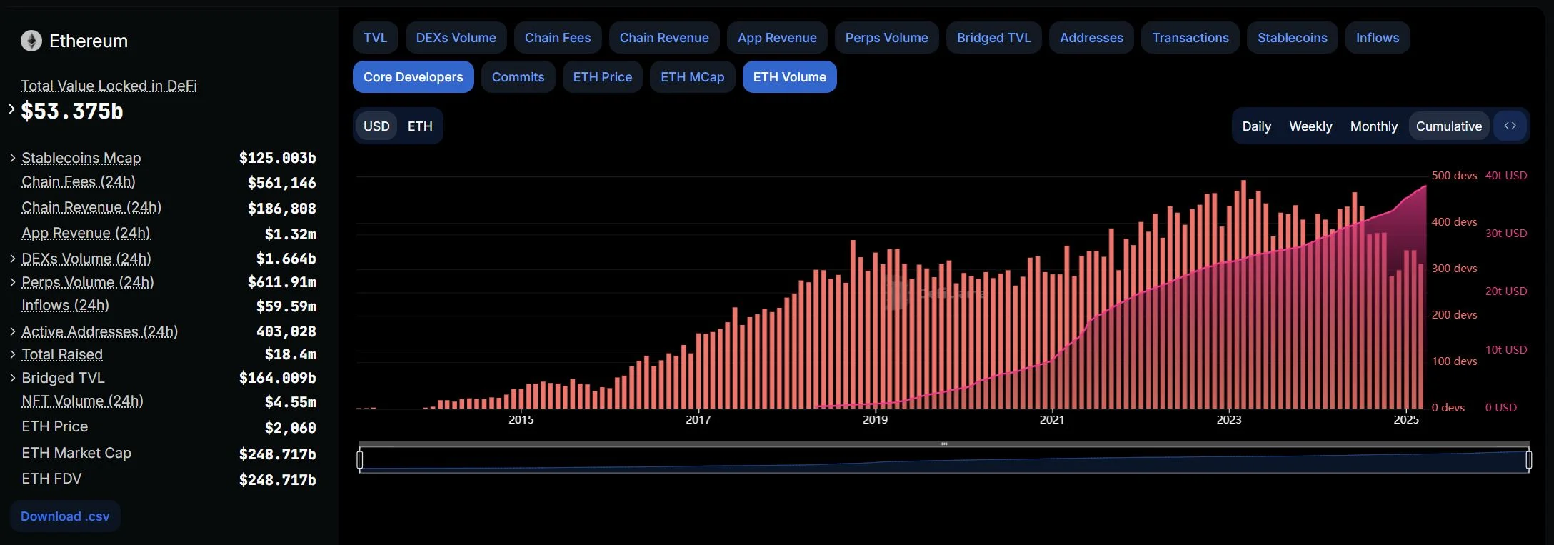 Is Ethereum Dead? Exploring the Future of the Leading Smart Contract Platform 7 Ethereum Developer