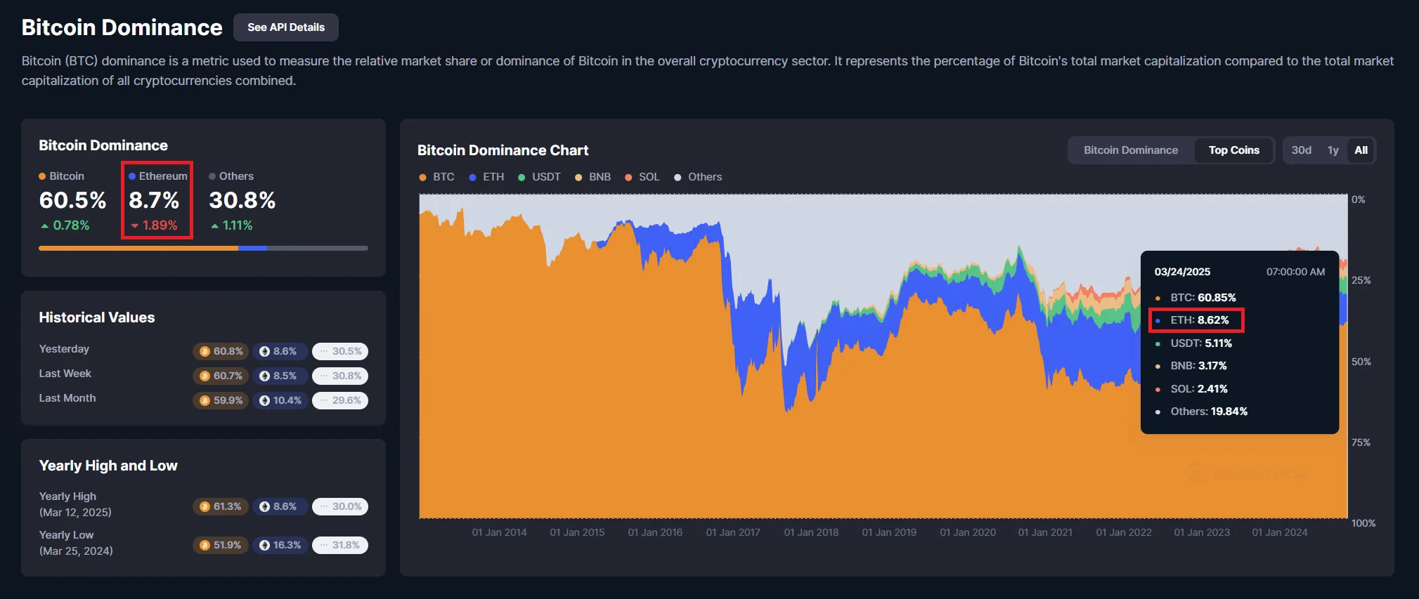 Is Ethereum Dead? Exploring the Future of the Leading Smart Contract Platform 6 Ethereum Dominance