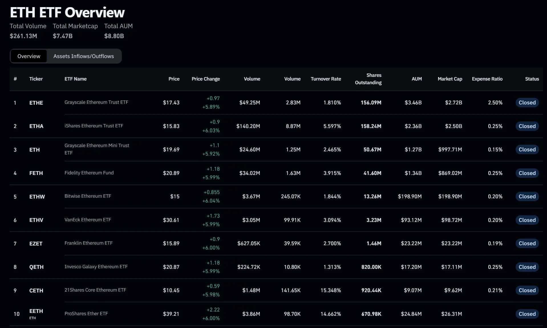 Is Ethereum Dead? Exploring the Future of the Leading Smart Contract Platform 5 Ethereum ETF status