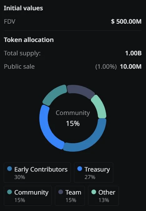 Jambo Solana: Revolutionizing Mobile Crypto Adoption 4 J Tokenomics
