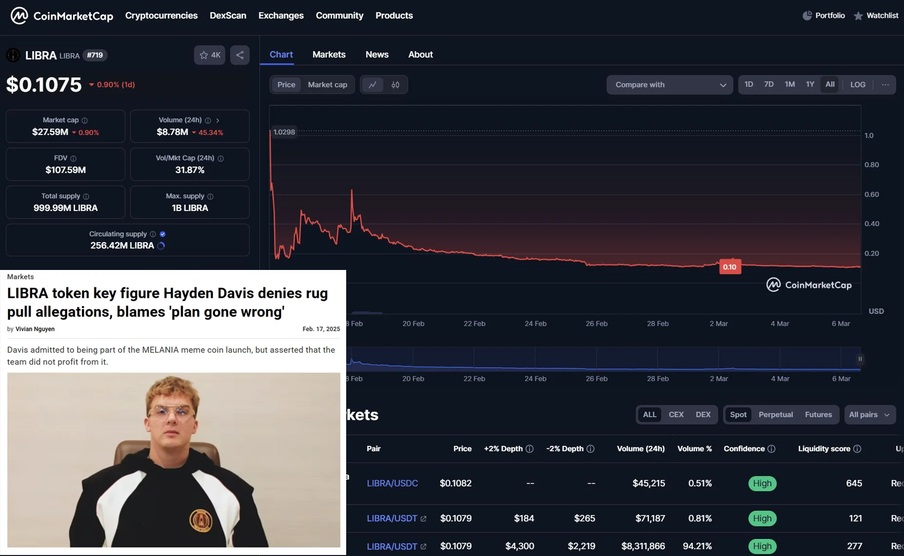 How Many Meme Coins Are There in 2025? 3 LIBRA Meme Coin