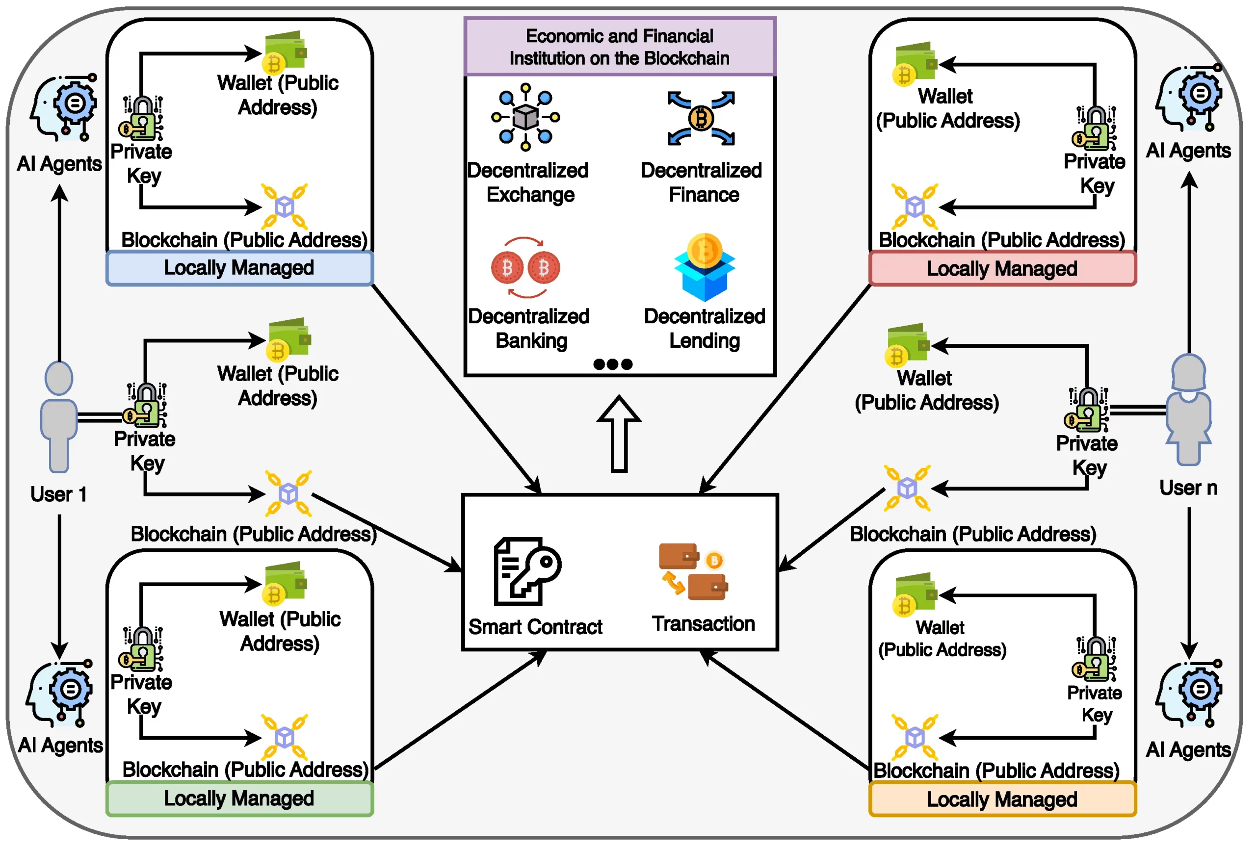 How Ethereum ERC-8004 works